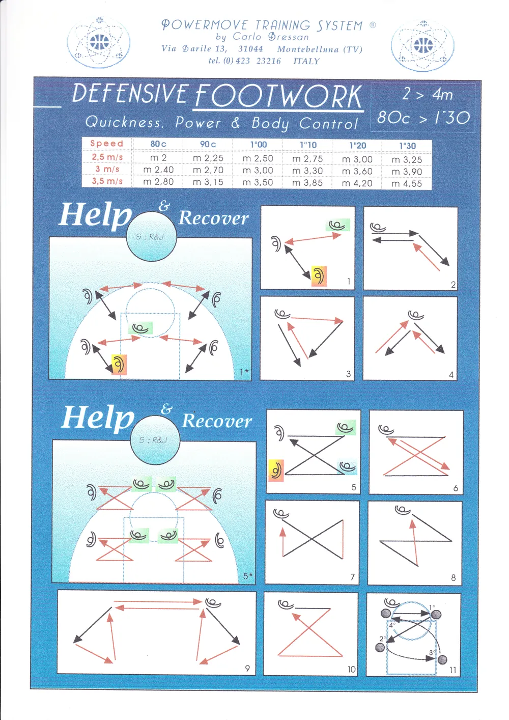 Scheda PowerMove Training System sul footwork difensivo, 1996, con distanze e tempi per esercizio