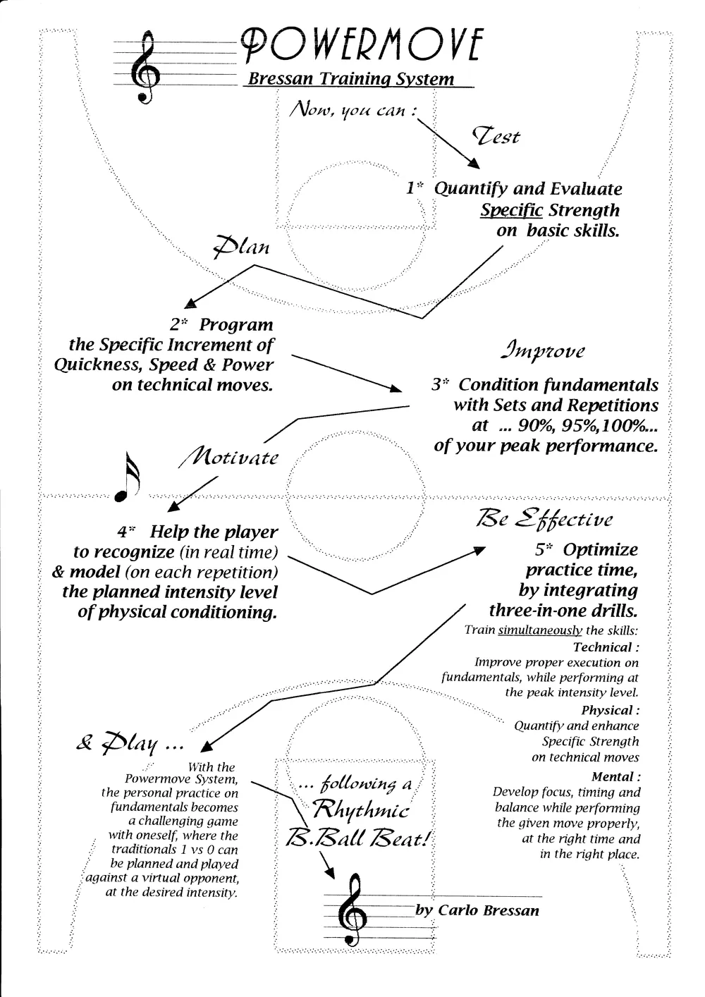 PowerMove, Bressan Training System, 1994: test, piano, miglioramento, motivazione, a ritmo di musica